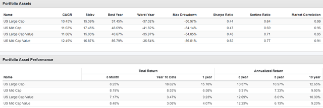 Mid-Cap stocks