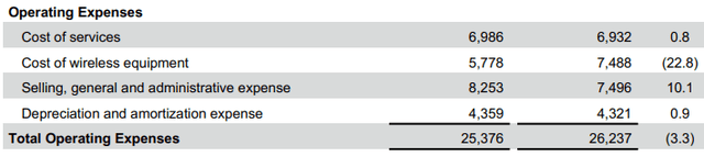 VZ Expenses