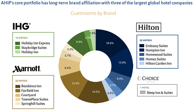 A pie chart with numbers and text Description automatically generated