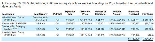 IDE Short Call Option Positions