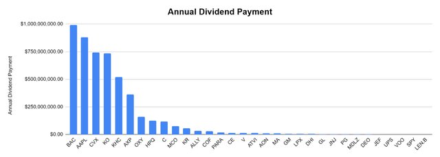 Dividend Income