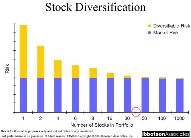 Diversification