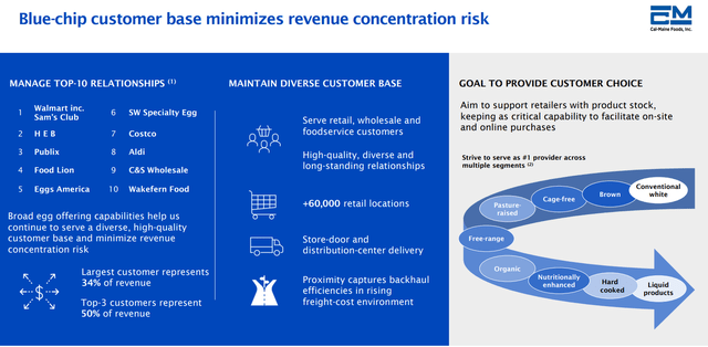 https://www.calmainefoods.com/media/1407/calm-investor-presentation-081423_final.pdf