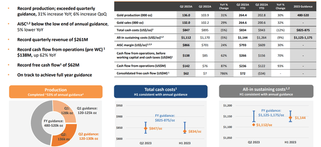 https://s24.q4cdn.com/779615370/files/doc_presentations/2023/09/Updated/Alamos-Gold-Corporate-Presentation_Sept-18-2023_Final.pdf