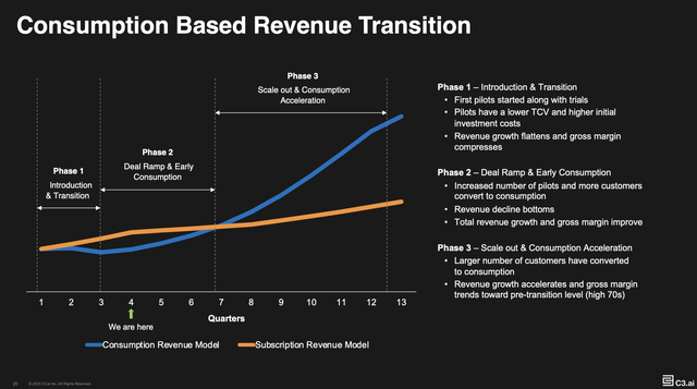 Consumption transition slide