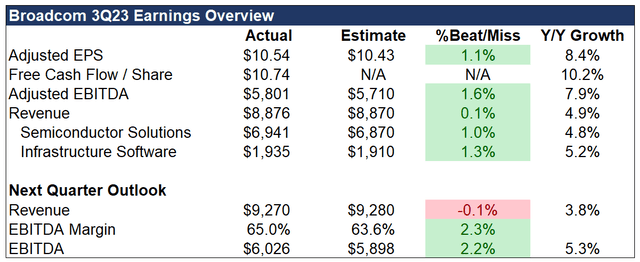 A screenshot of a spreadsheet Description automatically generated