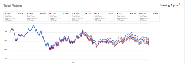 JPRE vs competitors [1]