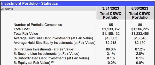 CSWC Portfolio