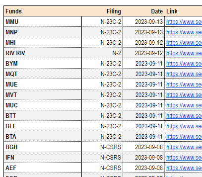 Systematic Income CEF Tool