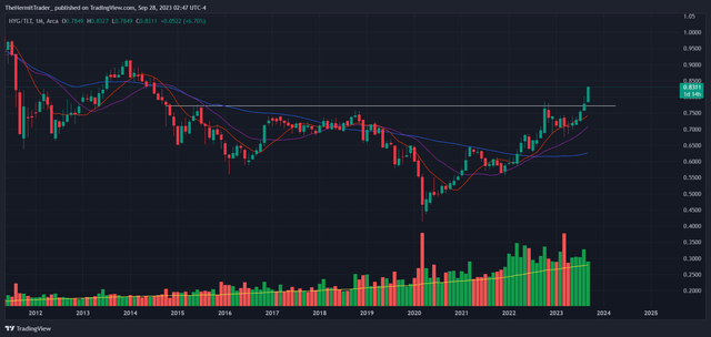 Tradingview