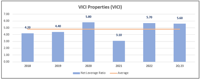 A graph showing the number of properties Description automatically generated