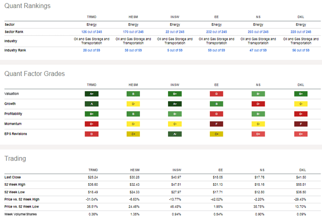 Competitor Analysis