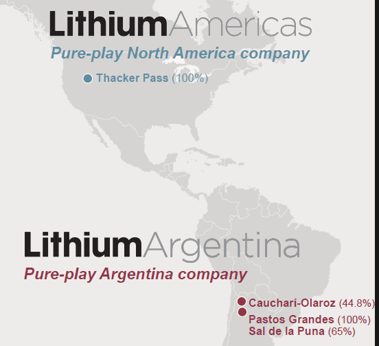 Lithium Americas, LAC, Lithium Argentina