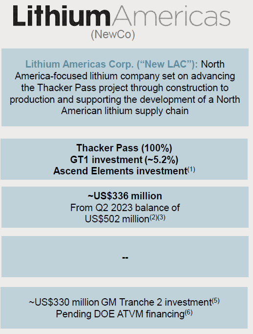 Lithium Americas, LAC