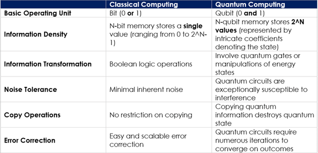 The Quantum Daily