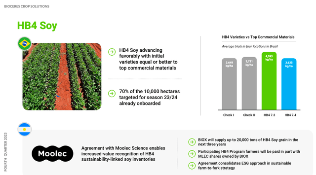 Bioceres Investor Presentation