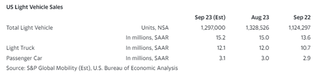 US SAAR Projections