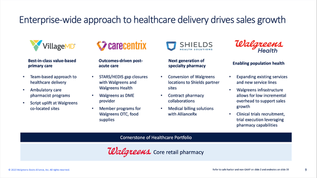 Walgreens U.S. Healthcare Portfolio: VillageMD, CareCentrix, Shields and Walgreens Health