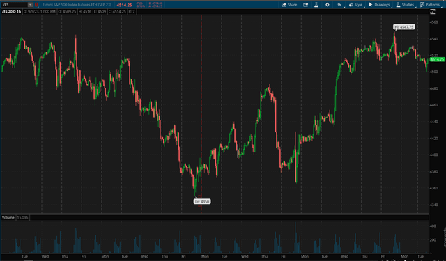 SPX