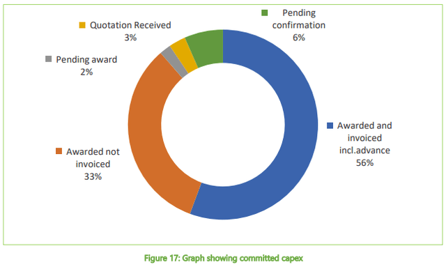 Figure 2 - Source: Adriatic Metals Quarterly Activities Report
