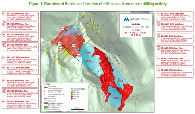 Figure 4 - Source: August 2023 Drill Results