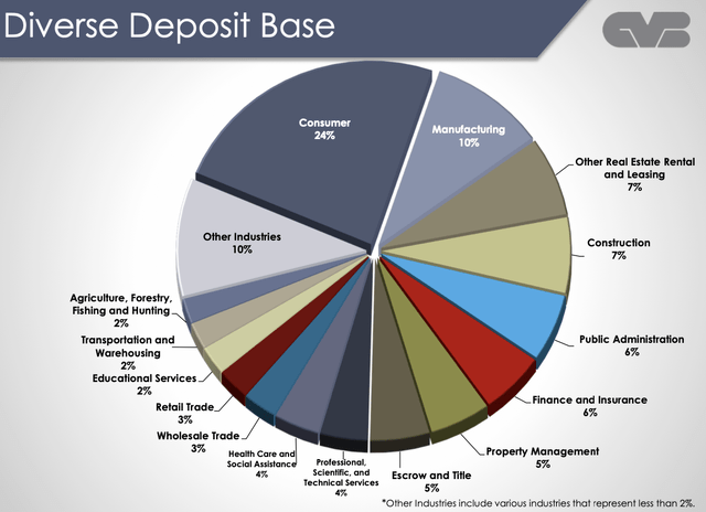 deposit base