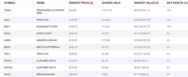 holdings