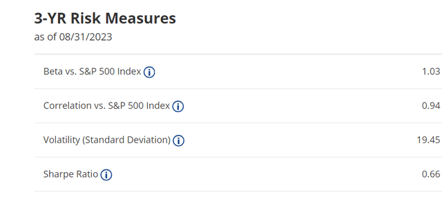 A chart showing some metrics of MOAT