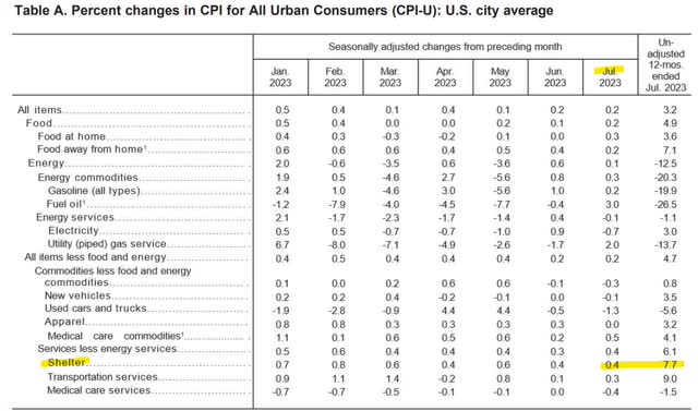 SPX metrics