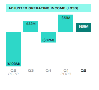 !2 Earnings Op Income