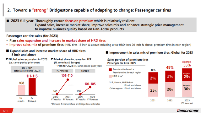 bridgestone H1 2023 pres