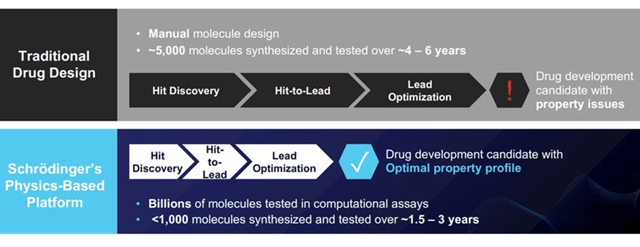 Potential Impact on Drug Discovery
