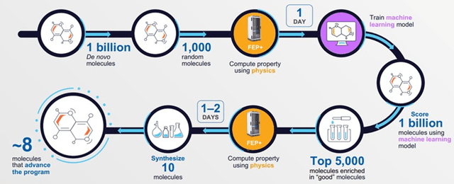 Drug Discovery Workflow
