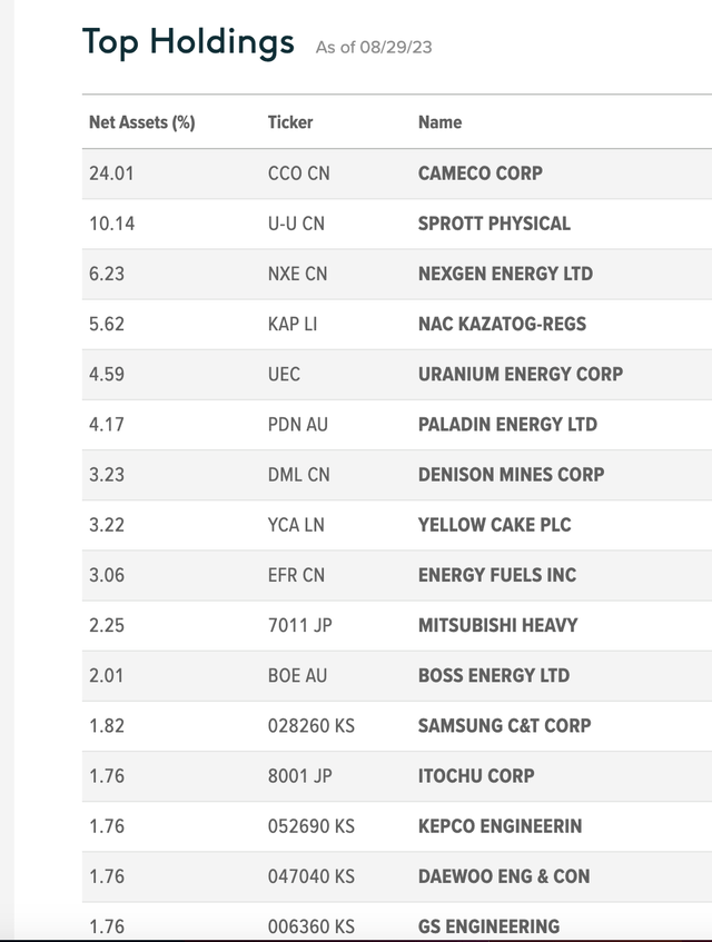 URA Holdings