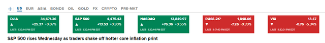 Performance of market at 1:33 PM on 9/13/23