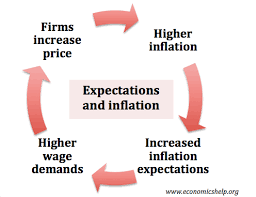 Inflation Spiral