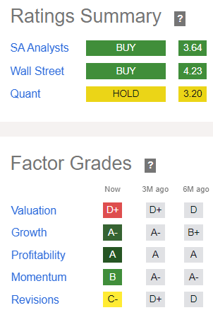 AMD Quant rating