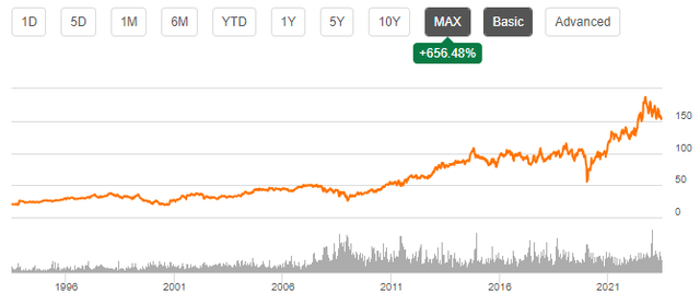 gpc stock return