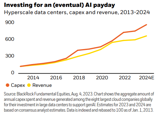 Investing for an eventual AI payday