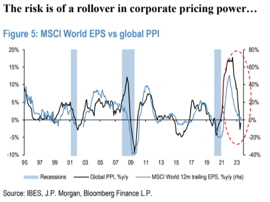 JPM [September 25, 2023 - proprietary source]