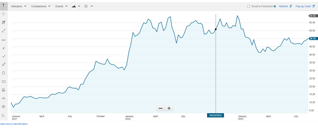 UNTC Stock Performance from the Charles Schwab UNTC Profile