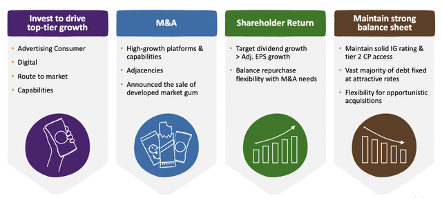 MDLZ Company Strategies