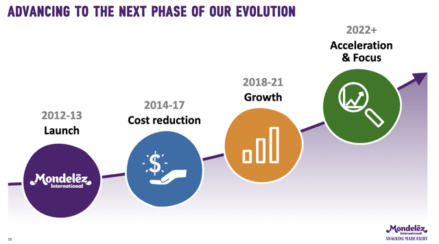 MDLZ Growth Evolution