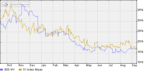 A graph showing the number of months Description automatically generated