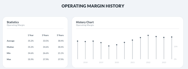 operating margin growth