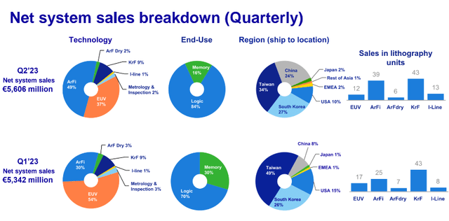 revenue breakdown