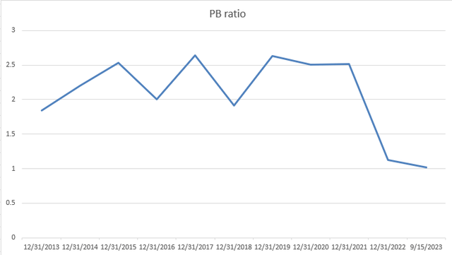 A graph showing a line Description automatically generated