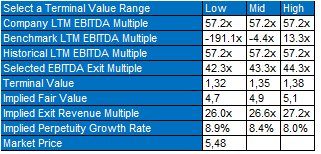 Share price