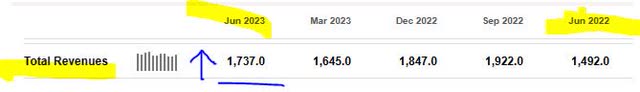 AFG - revenue YoY growth