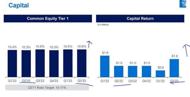 Amex - CEt1